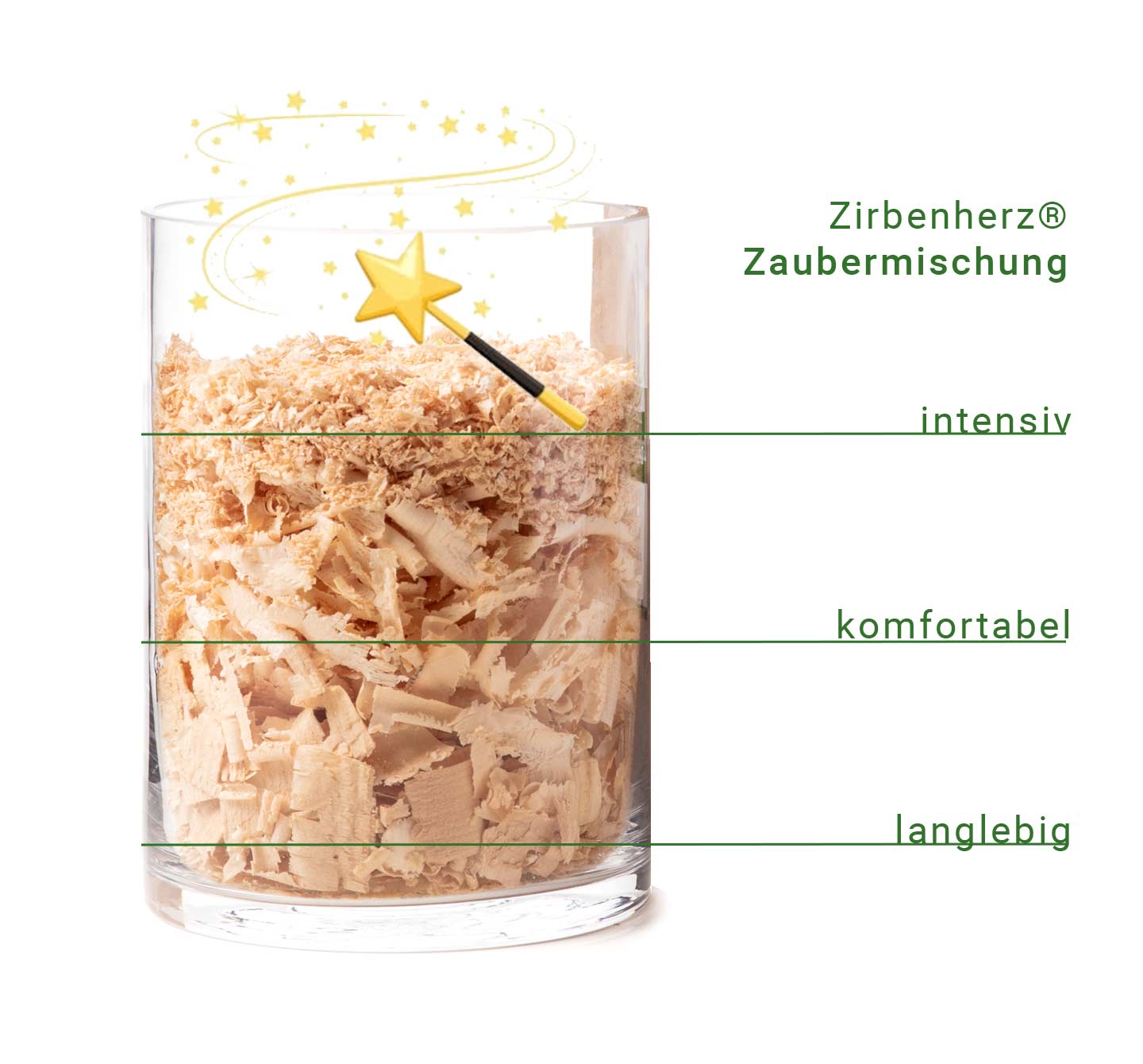 Zirben houtkrullen