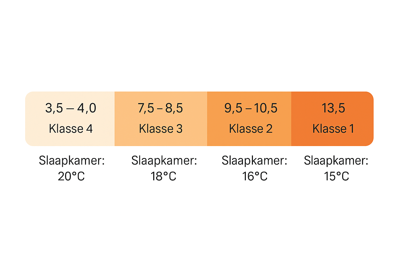 Oostenrijkse donzen dekbedden