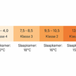 Hefel donzen dekbedden uit oostenrijk